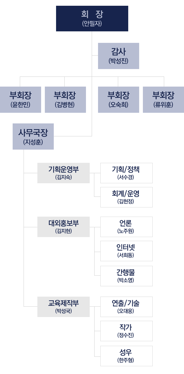 배리어프리영상포럼 조직동